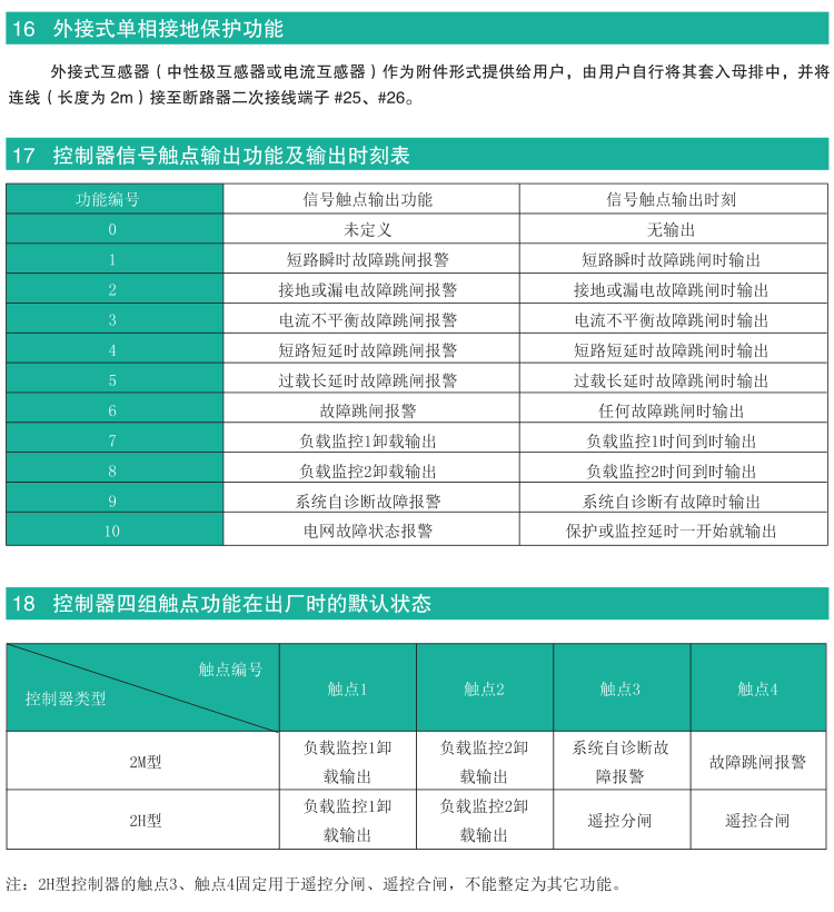 TGW45-1000/3PWNʽ��·��Ԕ�������f��