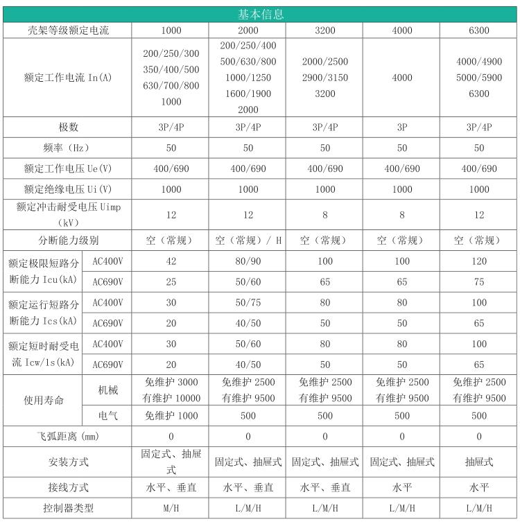 TGW45-1000/3PWNʽ��·��Ԕ�������f��