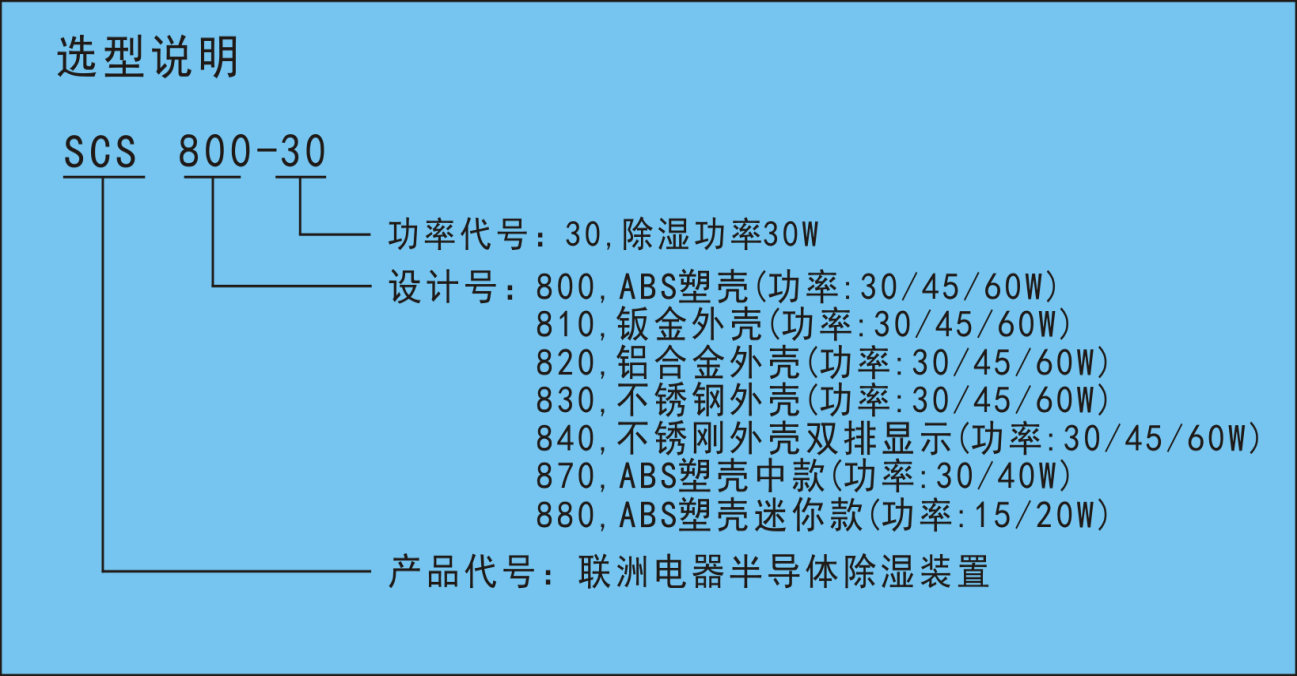 SCSϵ�������ͳ������b����̖�f��