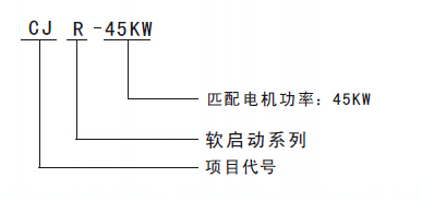CJRܛ����(d��ng)�x���f��