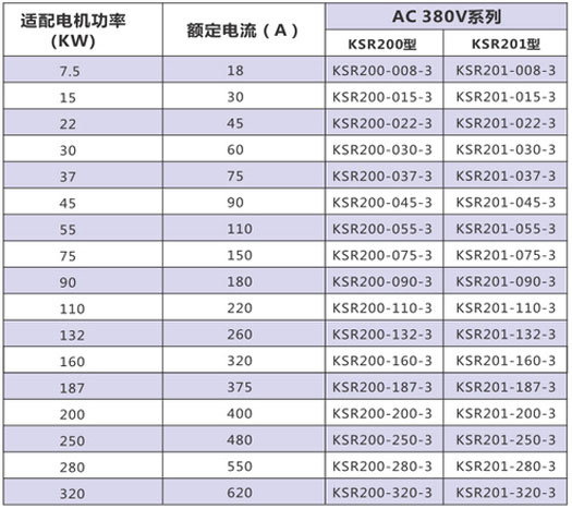 KSR200ܛ�����x��