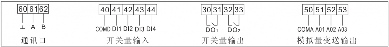 DTSD341-3X10(40)多功能電表