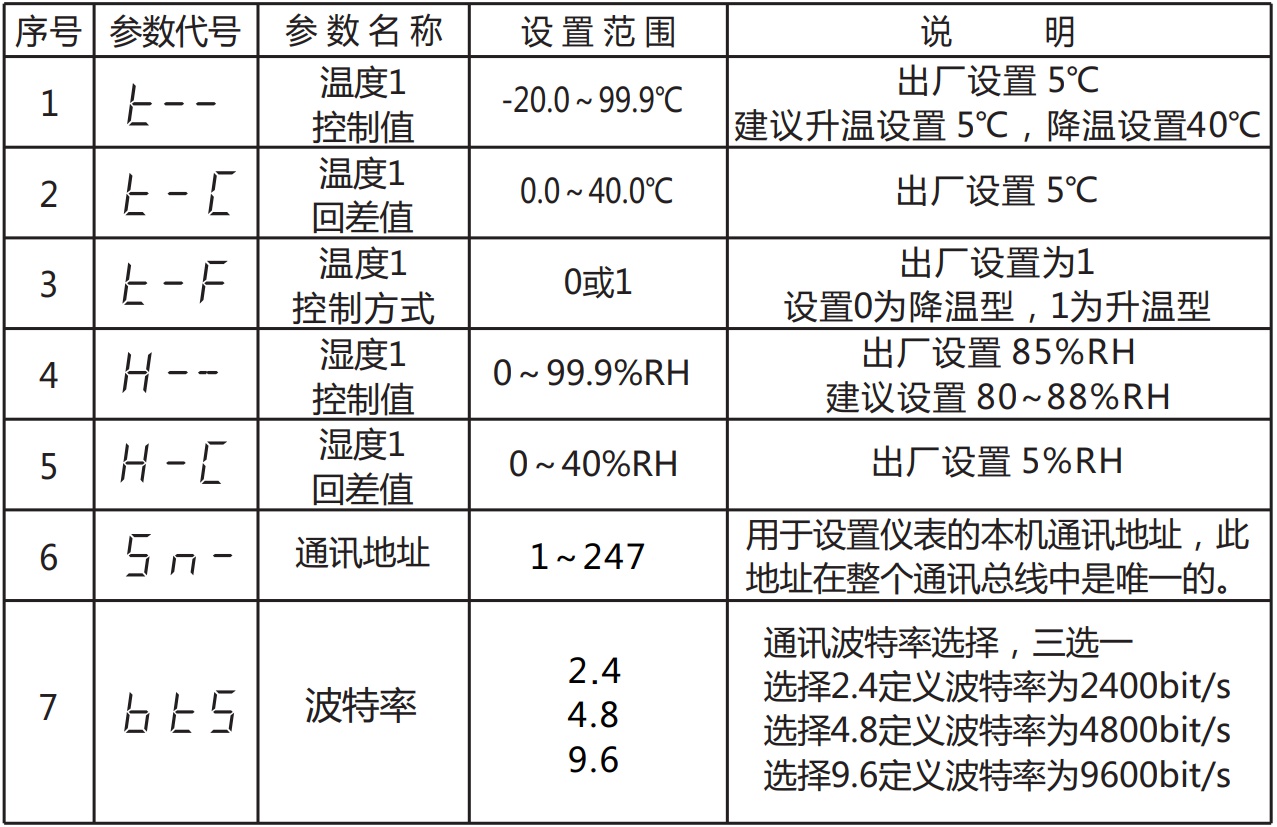 SEPRI-CS-NL(B)防凝露除濕裝置