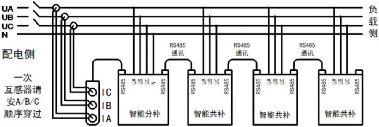 VSKXF-30/280-7智能電容器