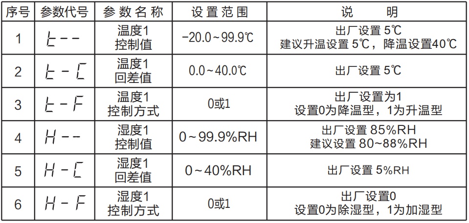 XTCS-7011C溫濕度控制器