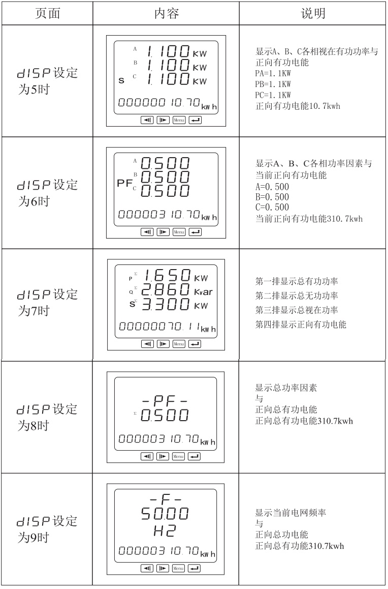 HY185E-7S4多功能電力儀表