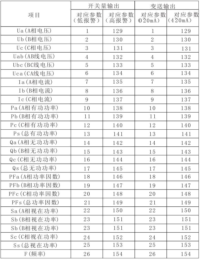 HY185E-7S4多功能電力儀表