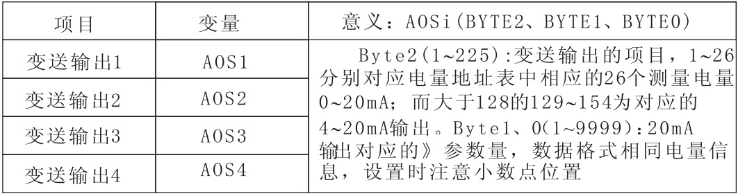 HY185E-7S4多功能電力儀表