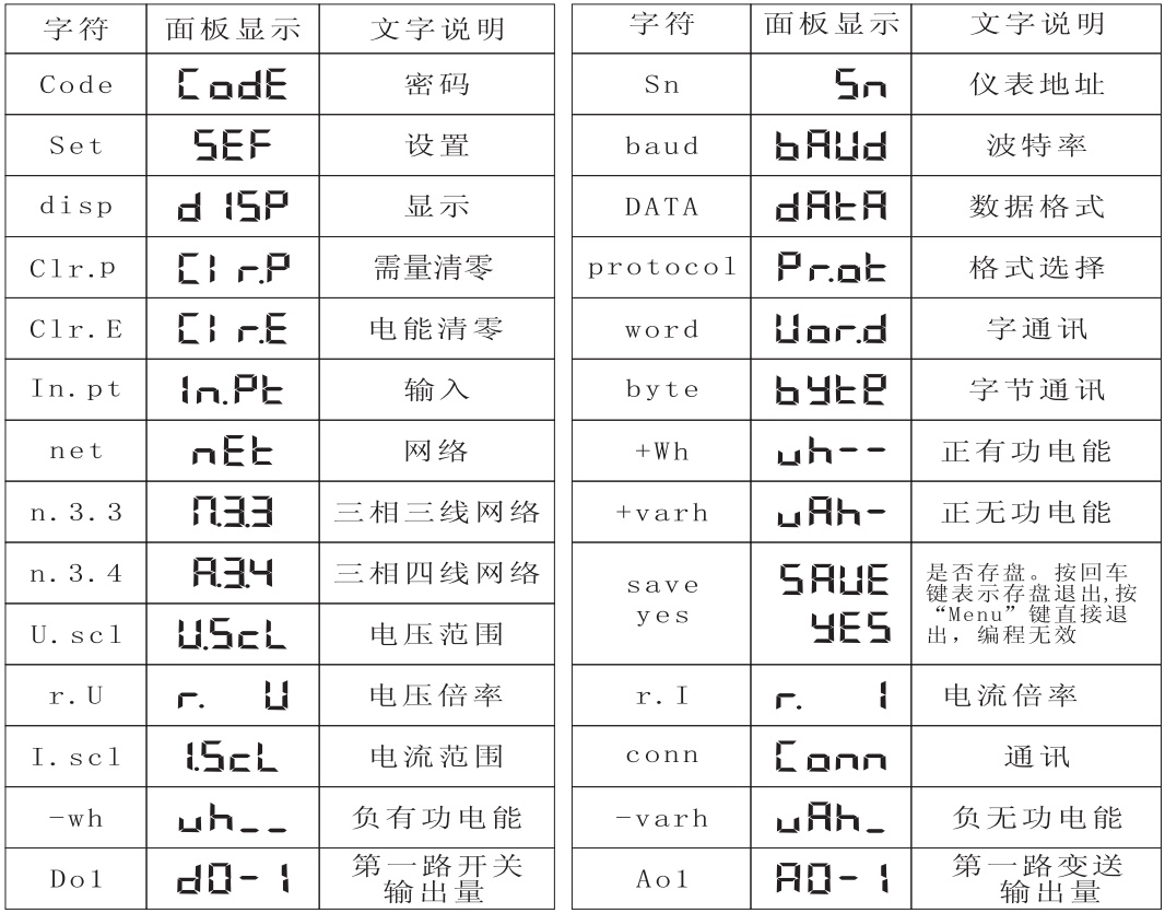 HY185E-7S4多功能電力儀表