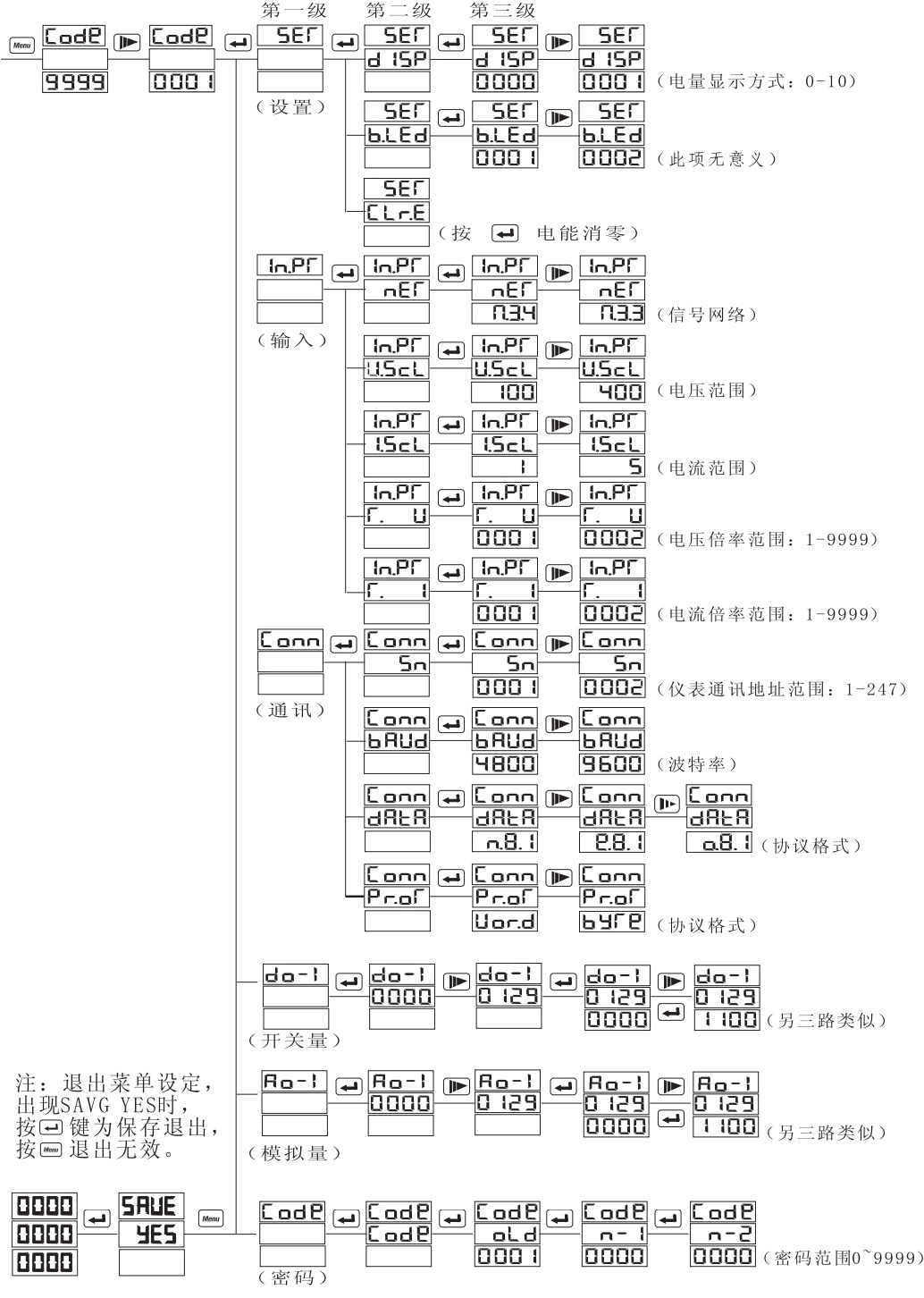 HY185E-7S4多功能電力儀表