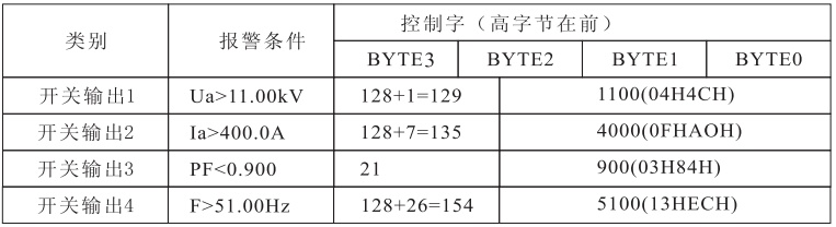 HY185E-7S4多功能電力儀表