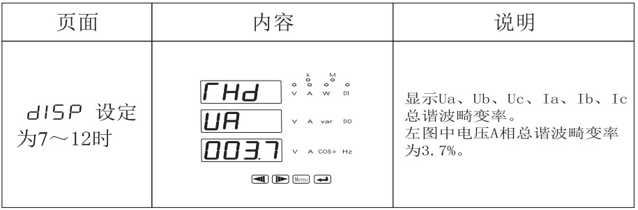 HY185E-7S4多功能電力儀表