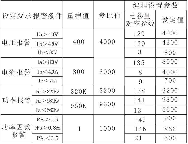 HY185E-7S4多功能電力儀表