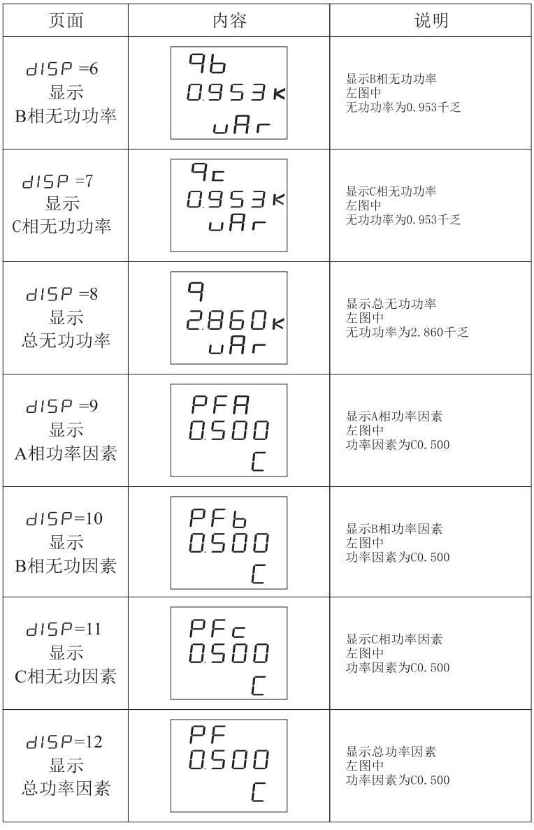 HY185E-7S4多功能電力儀表