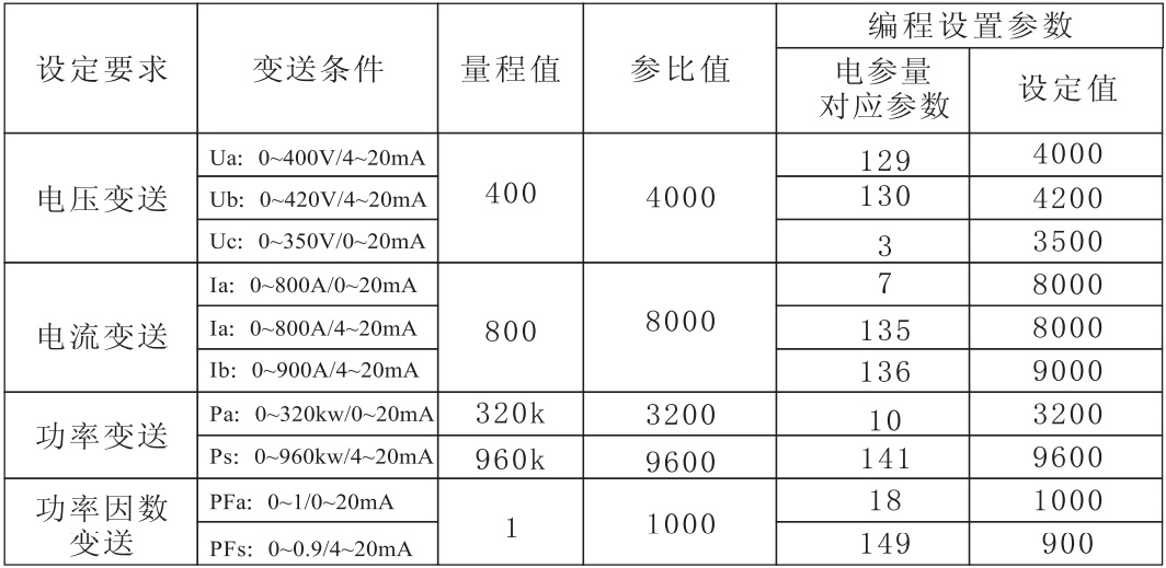 HY185E-7S4多功能電力儀表