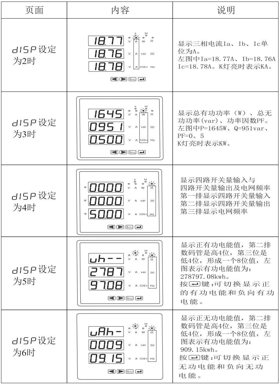 HY185E-7S4多功能電力儀表