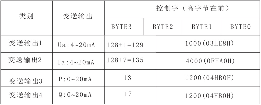 HY185E-7S4多功能電力儀表