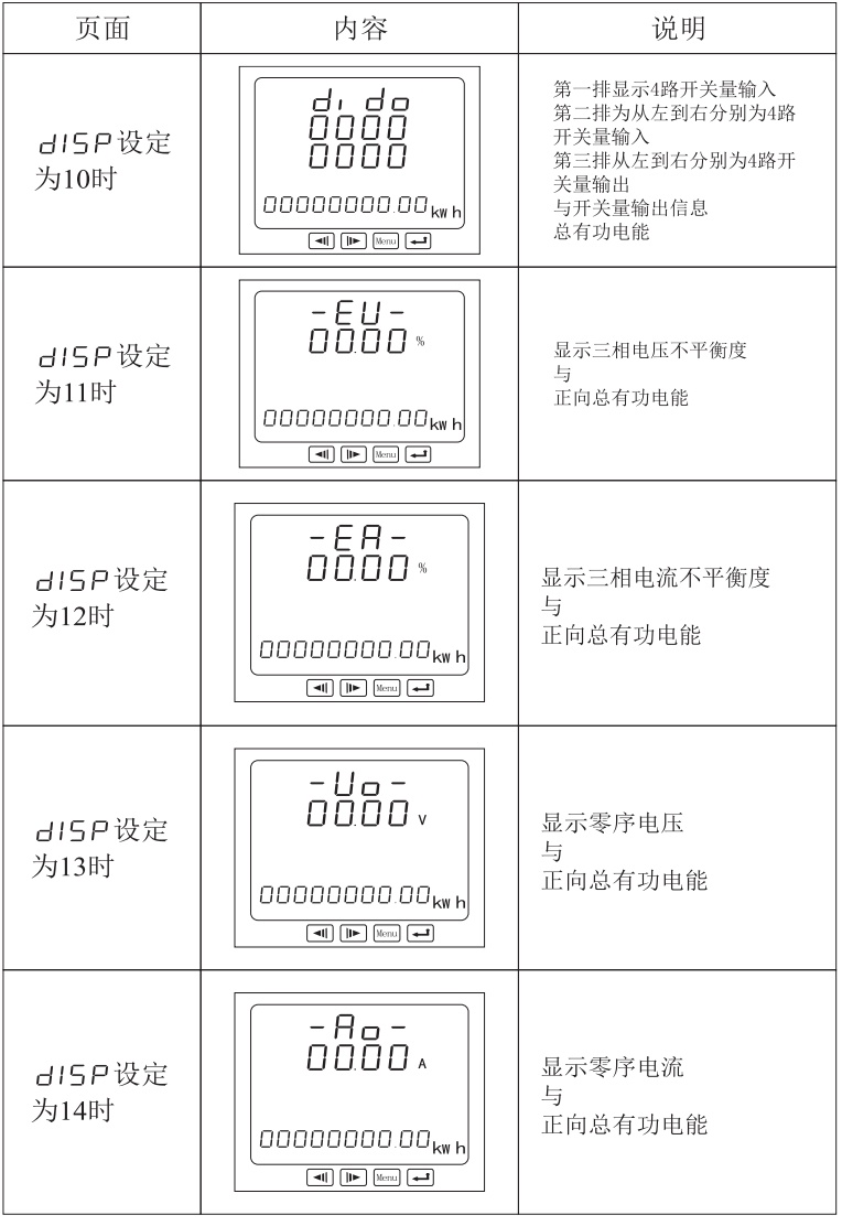 HY185E-7S4多功能電力儀表