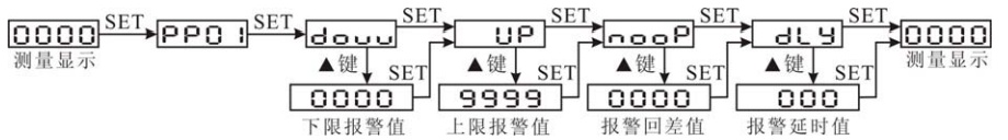 GBZN195I-4B1直流數顯儀表