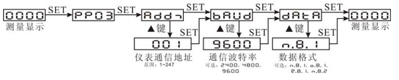 GBZN195I-4B1直流數顯儀表