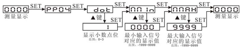 GBZN195I-4B1直流數顯儀表