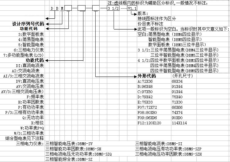 DBM6-SZ-F09三相智能綜合表