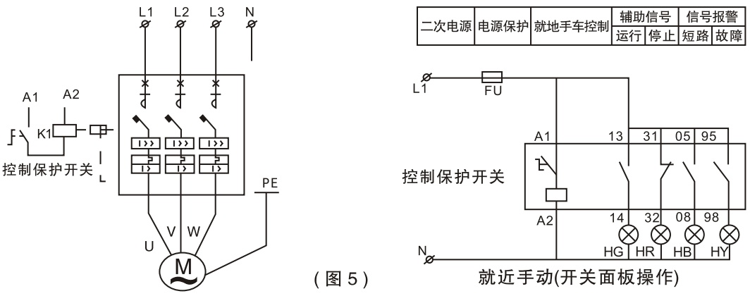 GMCPS-63D控制與保護開關