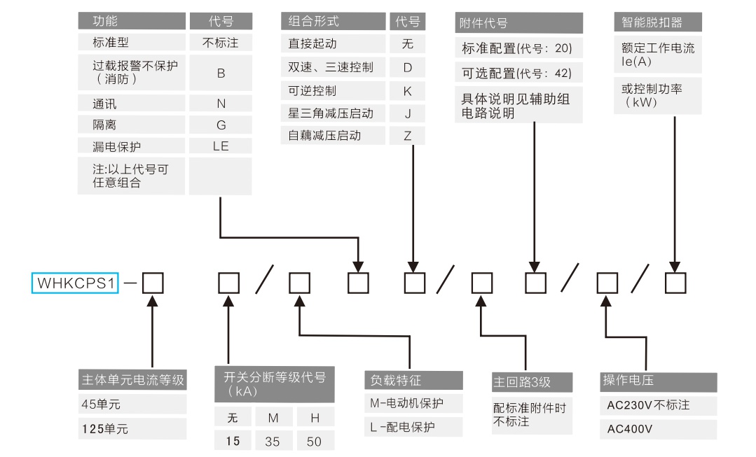 WHKCPS1-125H控制與保護(hù)開關(guān)