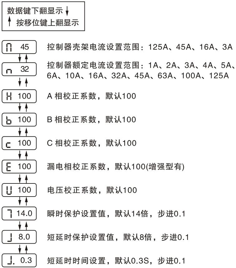 GMCPS-63D控制與保護開關
