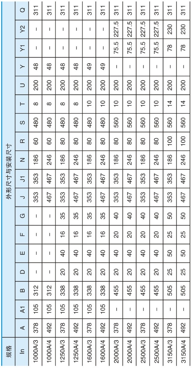 RNG1-160/4負荷隔離開關