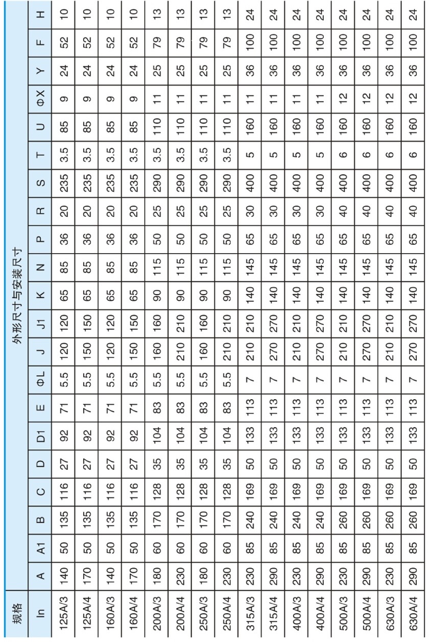RNG1-160/4負荷隔離開關