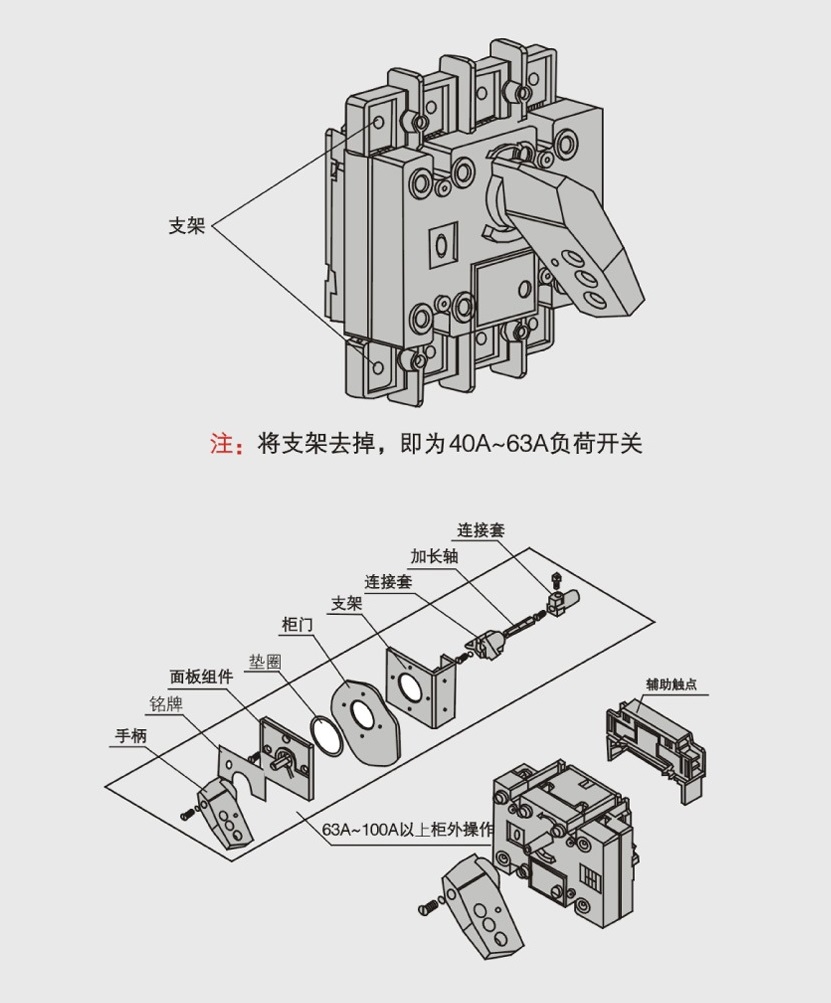 RNG1-160/4負荷隔離開關