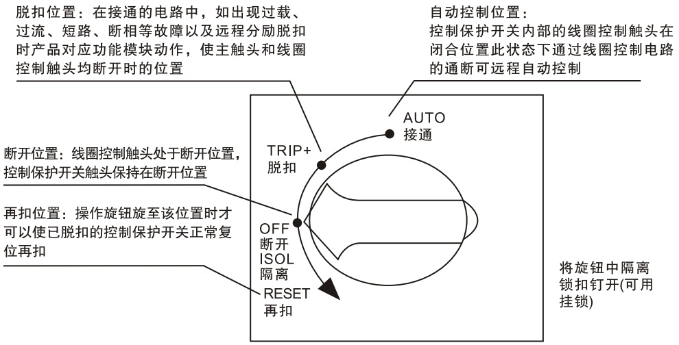 GMCPS-63D控制與保護開關