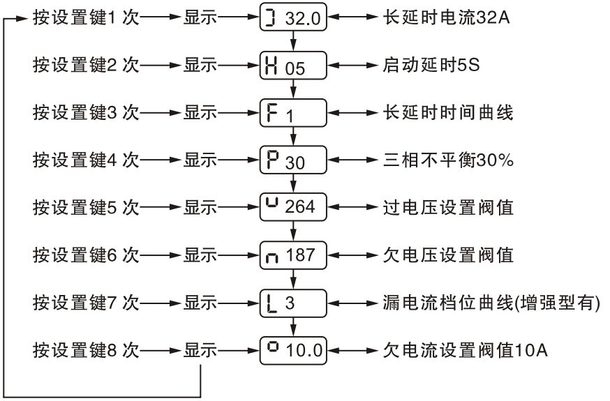 GMCPS-63D控制與保護開關