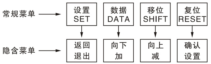 GMCPS-63D控制與保護開關