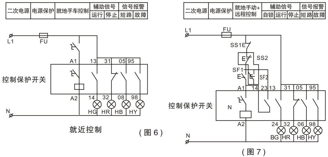 GMCPS-63D控制與保護開關