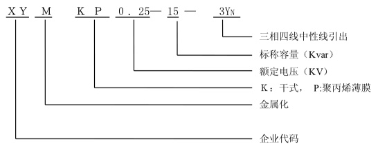 XYMKP0.525-22.2-3低壓電容器