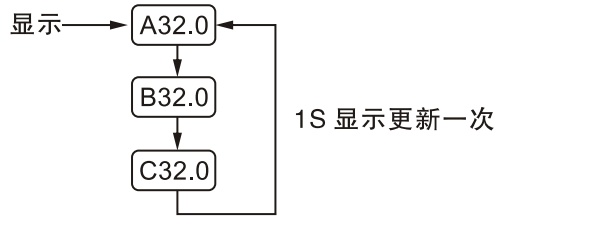 GMCPS-63D控制與保護開關