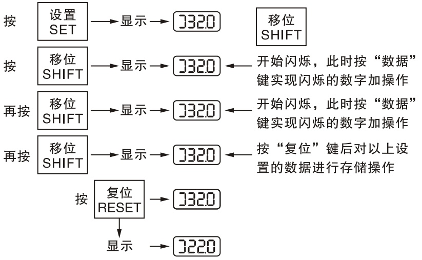 GMCPS-63D控制與保護開關