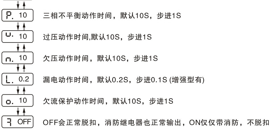 GMCPS-63D控制與保護開關