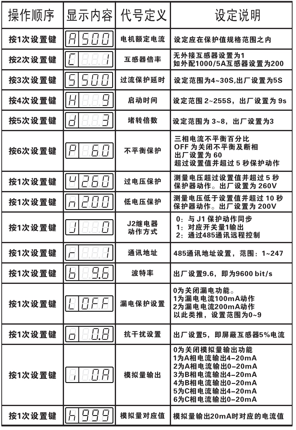 DH20G-100A電機保護器