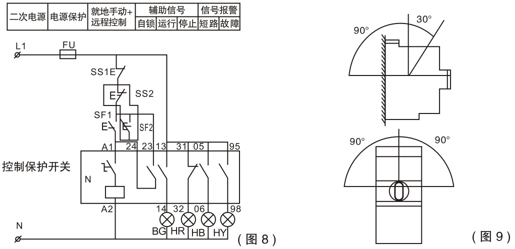 GMCPS-63D控制與保護開關