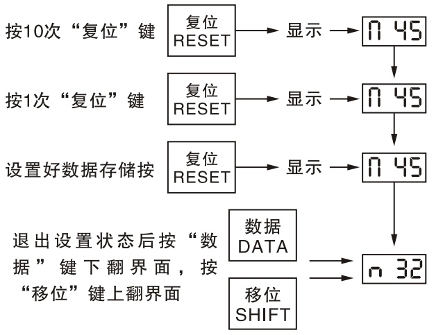 GMCPS-63D控制與保護開關