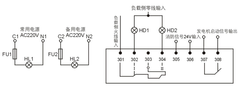JHQ3-250/125/4P雙電源自動轉換開關