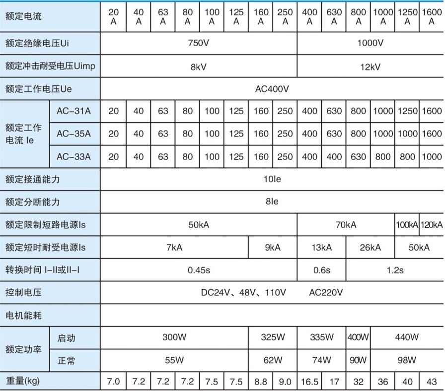 JHQ3-250/125/4P雙電源自動轉換開關