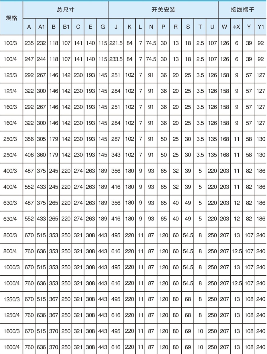 JHQ3-250/125/4P雙電源自動轉換開關
