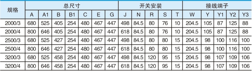 JHQ3-250/125/4P雙電源自動轉換開關