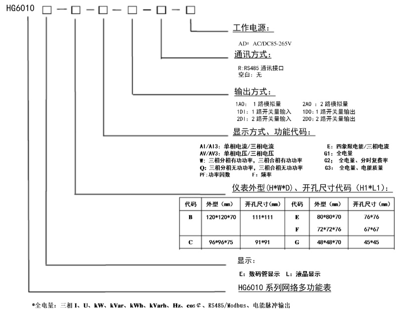 HG6010L-F-AV-121-AD智能數顯表
