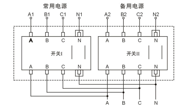 JHQ3-250/125/4P雙電源自動轉換開關