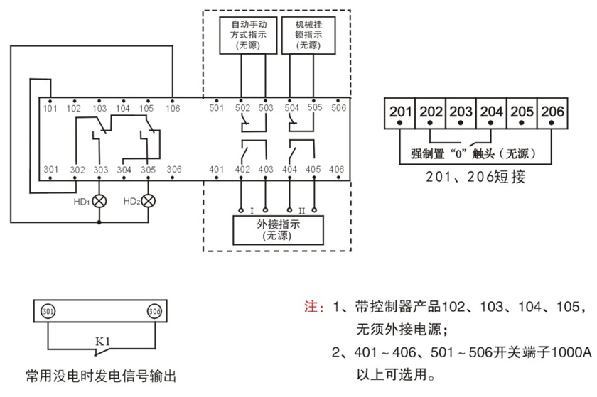 JHQ3-250/125/4P雙電源自動轉換開關